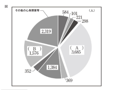 H30年 児童家庭福祉 前期 保育タイムズ